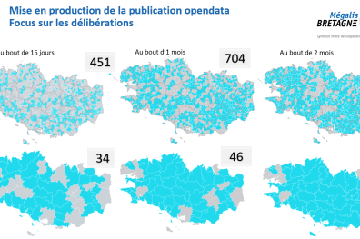 Projet Rég@te NUM