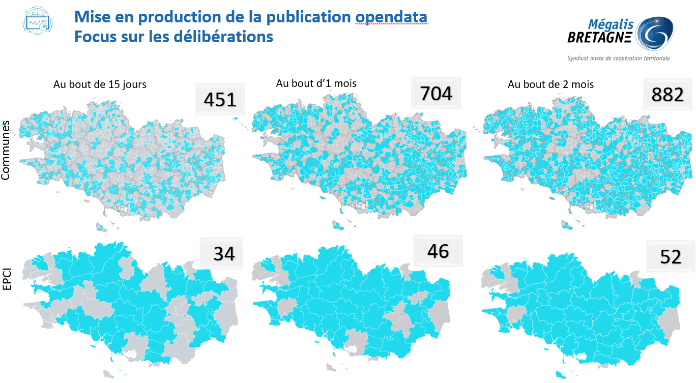 Projet Rég@te NUM